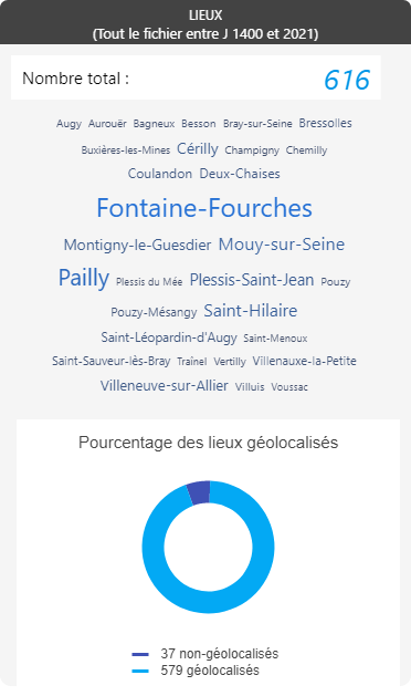 La-Ronde-Au - lieux