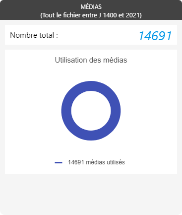 La-Ronde-Au - médias