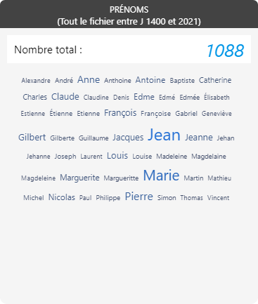 La-Ronde-Au - prénoms