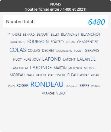La-Ronde-Au - noms