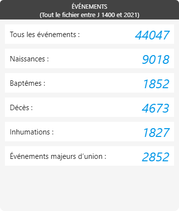 La-Ronde-Au - événements